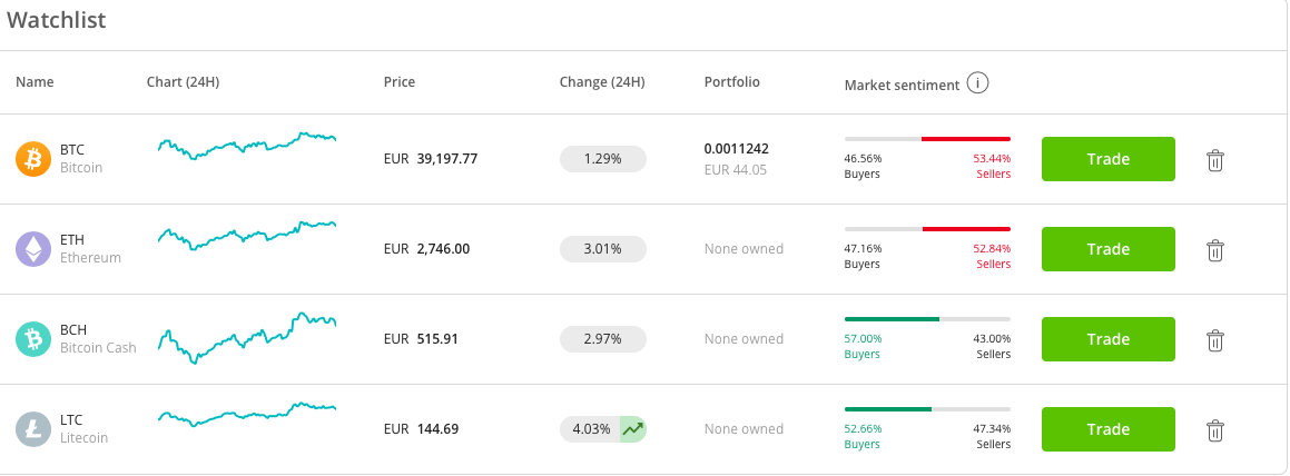 NETELLER crypto
